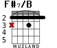 F#7/B for guitar - option 2