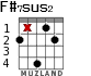 F#7sus2 for guitar - option 2