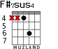 F#7sus4 for guitar - option 4