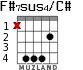 F#7sus4/C# for guitar - option 2