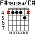 F#7sus4/C# for guitar - option 3