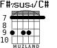 F#7sus4/C# for guitar - option 7