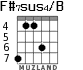 F#7sus4/B for guitar - option 3