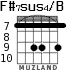F#7sus4/B for guitar - option 5