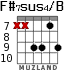 F#7sus4/B for guitar - option 6
