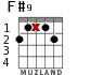 F#9 for guitar - option 2