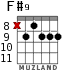 F#9 for guitar - option 4