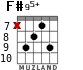 F#95+ for guitar - option 3