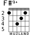 F#9+ for guitar - option 3