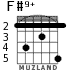 F#9+ for guitar - option 4
