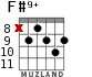 F#9+ for guitar - option 5