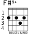 F#9+ for guitar - option 1