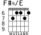 F#9/E for guitar - option 4