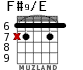 F#9/E for guitar - option 5