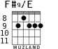 F#9/E for guitar - option 6