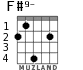 F#9- for guitar - option 2