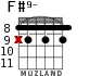 F#9- for guitar - option 4