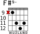 F#9- for guitar - option 6