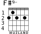 F#9- for guitar - option 1