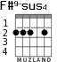 F#9-sus4 for guitar - option 2