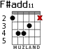 F#add11 for guitar - option 2