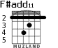 F#add11 for guitar - option 1