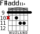 F#add11+ for guitar - option 2