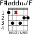 F#add11+/F for guitar - option 2