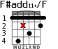 F#add11+/F for guitar - option 3