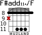 F#add11+/F for guitar - option 4