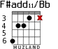 F#add11/Bb for guitar - option 2