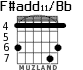 F#add11/Bb for guitar - option 3