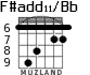 F#add11/Bb for guitar - option 6