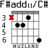 F#add11/C# for guitar - option 2