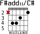 F#add11/C# for guitar - option 1