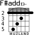 F#add13- for guitar