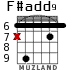 F#add9 for guitar - option 4