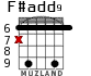 F#add9 for guitar - option 5