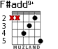 F#add9+ for guitar - option 2