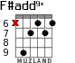 F#add9+ for guitar - option 3