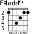 F#add9+ for guitar - option 1