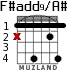F#add9/A# for guitar - option 2