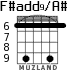 F#add9/A# for guitar - option 5