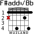 F#add9/Bb for guitar - option 2