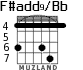 F#add9/Bb for guitar - option 3