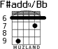 F#add9/Bb for guitar - option 4