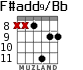 F#add9/Bb for guitar - option 6