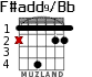 F#add9/Bb for guitar - option 1