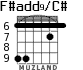 F#add9/C# for guitar - option 2