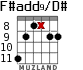 F#add9/D# for guitar - option 2